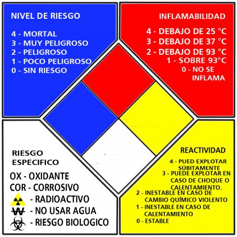 ROMBO_DE_SEG_NFPA_704b_copia.jpg